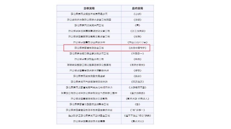 喜报▏管理公司荣获浙江省清廉国企短视频大赛最佳教育奖